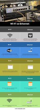 Wi Fi Vs Ethernet Know The Best Top 5 Comparisons Of Wi Fi Vs Ethernet
