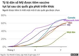 Sau khi tiêm vaccine, người được tiêm chủng có thể gặp một số phản ứng sau tiêm, điều này là hoàn toàn bình thường và nằm trong dự liệu. Covid Táº¡i Sao Viá»‡c Triá»ƒn Khai Tiem Vaccine Cá»§a Má»¹ Bá»‹ Cháº­m Láº¡i Bbc News Tiáº¿ng Viá»‡t