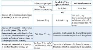 Its prevention is based upon vitamin k1 administration from birth. Vitamine K Soniaprotlabarthe