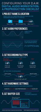 Music Preproduction Daw Checklist An Infographic Music Software Music Mixing Synthesizer Music