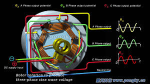 Daewoo ultra novus fault codes list. 3 Phase Ac Generator Wiring Diagram Z225 Wiring Diagram Bege Wiring Diagram