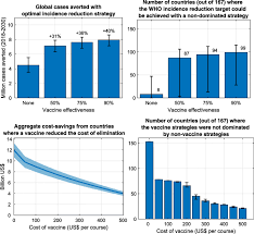 Learn vocabulary, terms and more with flashcards, games and other study tools. The Case For A Universal Hepatitis C Vaccine To Achieve Hepatitis C Elimination Bmc Medicine Full Text