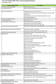 We're omitting cad software better suited to drafting and engineering purposes in favor of the software most typically used by artists. List Of Accredited Crm Pos Sales Receipting Software As Of April 21 Pdf Free Download