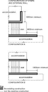 Ubbl malaysia pdfs / ebooks. Fire Safety Models For High Rise Residential Buildings In Malaysia Semantic Scholar