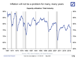 No Inflation For Years To Come The Big Picture Big Picture Chart Capital Market
