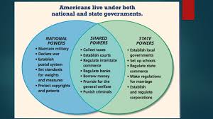 Activity Eras Of Federalism In Class By Table Group