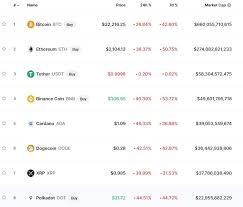 Phân tích biểu đồ tiền kĩ thuật bitcoin. Txoypzqw8d7lum