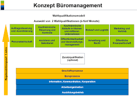 Von excel wird dann auf der grundlage dieser. Https Www Bibb De Tools Dapro Data Documents Pdf Eb 42540 Pdf