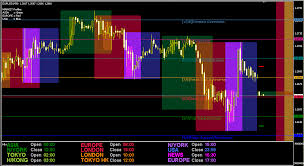 market hours indicators market hours technical