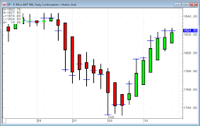 Heikin Ashi Charts Cqg News