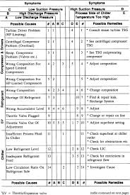 Machinery Troubleshooting Sciencedirect