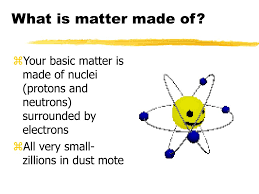Matter is creating more connections between more objects, simplifying development for manufacturers and increasing compatibility for. Ppt What Is Matter Made Of Powerpoint Presentation Free Download Id 157992