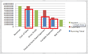 How To Create A Waterfall Chart In Excel