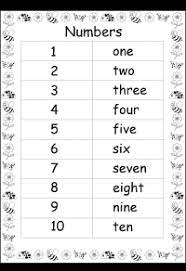 Each one provides a large finger tracing number and then plenty of tracing practice, with a line at the bottom for them to have their first attempts on their own. Numbers In Words 1 10 One Worksheet Free Printable Worksheets Worksheetfun