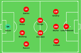 Hansi flick analysed the draw against leipzig. Hansi Flick Bayern Munich Tactical Analysis The Mastermindsite