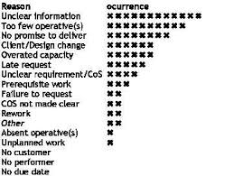 file example of a reasons pareto chart jpg wikipedia