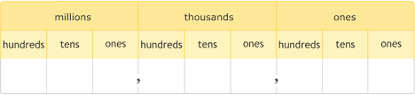Ixl Writing Numbers In Word Form