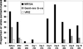 Substance/preparation and company identification chemical name of active ingredient(s): Oral Presentations Clinical Microbiology And Infection