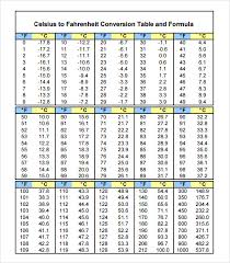 50 scientific celsius to fahrenheit conversion chart fever