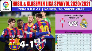 Hasil liga spanyol tadi malam ~ barcelona vs osasuna laliga spanyol 2020/2021 hasil liga spanyol semalam hasil liga. Hasil Liga Spanyol Tadi Malam Hasil Barcelona Vs Huesca La Liga Pekan 27 2021 Youtube