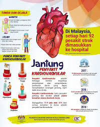 Maybe you would like to learn more about one of these? Jantung Penyakit Jabatan Kesihatan Negeri Terengganu Facebook