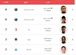 حفيظ دراجيبي ان سبورت 6الدوري الايطالي. Ø¬Ø¯ÙˆÙ„ ØªØ±ØªÙŠØ¨ Ù‡Ø¯Ø§ÙÙŠÙ† Ø§Ù„Ø¯ÙˆØ±ÙŠ Ø§Ù„ÙØ±Ù†Ø³ÙŠ 2019 2019 Ø£ÙˆØ±Ø§Ù‚