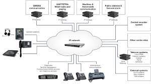 Elv Systems