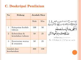 Maybe you would like to learn more about one of these? Ø¹ Ø§Ù„ Ù€ÙŠ Ø§ Ø§Ù„Ø®Ù€Ø· Ø§Ù„Ù‚Ù€Ù€Ø±Ø¢Ù†ÙŠ Seni Kaligrafi Al Quran Aliya Com Ppt Download