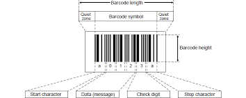 Check spelling or type a new query. Basics Of Barcodes Basics Of Barcodes Barcode Information Tips Reference Site For Barcode Standards And Reading Know How Keyence
