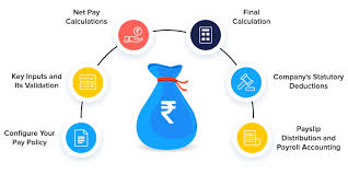 What is Payroll ? Understand Basics, Process and Functionalities