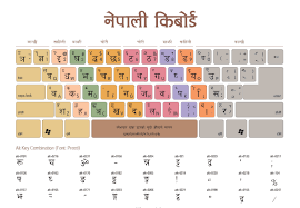 If you are feeling difficulties to type hindi words on your smartphone device then you can use this app. 3 Free Nepali Keyboard To Download à¤¨ à¤ª à¤² à¤• à¤¬ à¤° à¤¡ Kurti Dev And Delvys Font