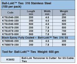 band it ball lokt cable ties band it australia