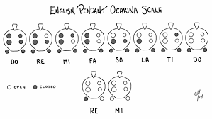 Ocarina Note Chart 4 Hole Ocarina Finger Chart