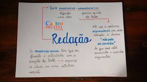 De acordo com o manual de redação da presidência da república, a redação oficial é a maneira pela qual o poder público redige atos normativos e comunicações. Esquema De Redacao Para O Enem E Vestibular Em Geral Castro Digital