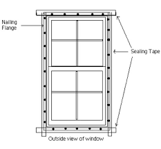 Any tips or techniques to ensure a good water seal around windows without nailing flanges? Vinyl Windows And Installation Method