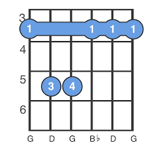 Next, place your third finger on the third fret of the first string play all six strings with your other hand. Gm Chord G Minor Chord How To Play A Gm Guitar Chord Chordbank