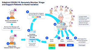 Antigen tests detect certain proteins in . How Startups Are Supporting Europe S Coronavirus Efforts Sifted
