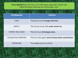 Frasa sendi nama dalam subjek bahasa melayu tingkatan 4. Bahasa Melayu Penggal 2 Frasa Adjektif Dan Frasa Sendi Nama