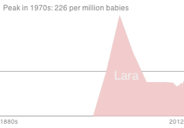 The name lara is a girl's name of russian origin meaning citadel. Lara Name Meaning Origin Baby Name Wizard