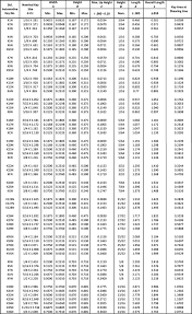 Woodruff Key Dimensions Related Keywords Suggestions