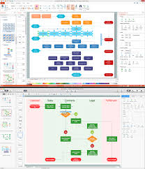 Flowchart Software Conceptdraw Diagram The Best Business