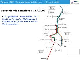 Rencontre Rff Union Des Maires De L Essonne 14 Novembre 2008 Rff Direction Regionale Ile De France Ppt Telecharger