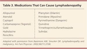 Posterior cervical lymph nodes causes. Unexplained Lymphadenopathy Evaluation And Differential Diagnosis American Family Physician