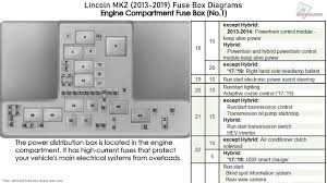 Diagram 96 Lincoln Fuse Box Diagram