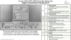 29 2001 honda odyssey fuse box diagram pictures has been submitted by admin and has been tagged by wiring blogs. 2014 Lincoln Mkz Fuse Box Diagram Wiring Diagram Save Athletics