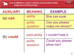 Slide Shows For Use With Powerpoint Presentation Software