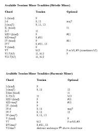 chord tensions and chord tension charts