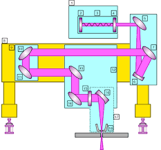 laser cutting process