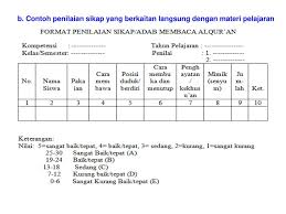 Konversi nilai pengetahuan dan keterampilan. Performance Assessment Ppt Download