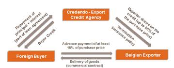 Learn more about how to avoid export credit risk and set up a policy with euler hermes today. Buyer Credit Credendo Credendo